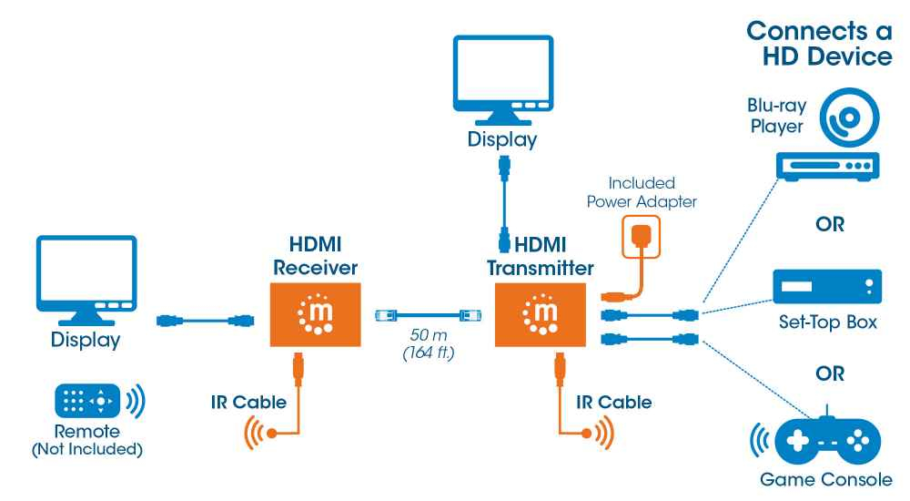 Manhattan HDMI 1080p over Ethernet Extender Kit, Up to 50m with Single Cat6 Cable, Tx & Rx Modules, IR Support, Three Year Warranty – image 8