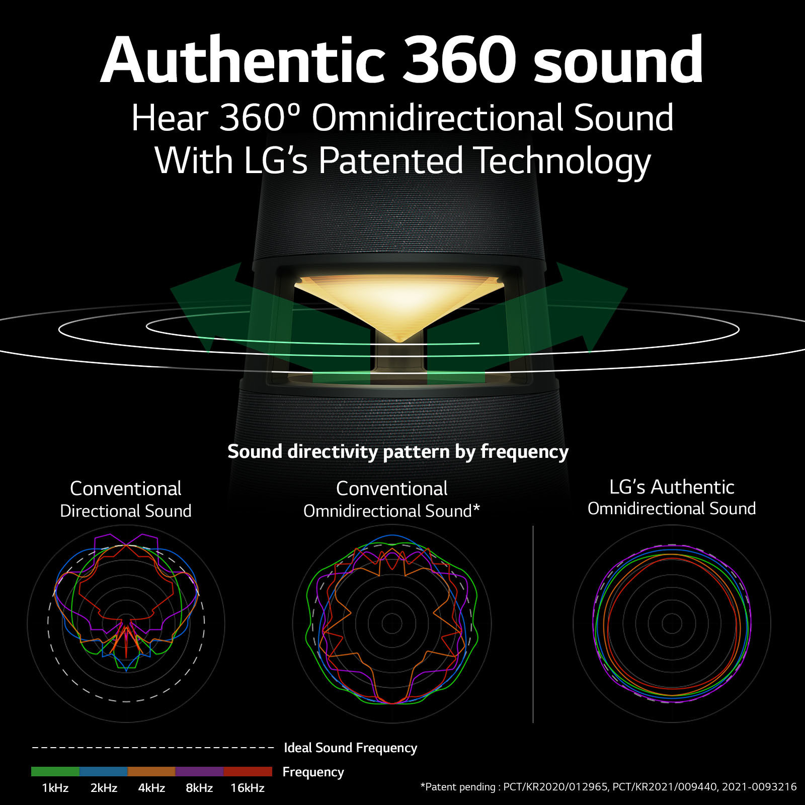 LG RP4G.DGBRLLK portable/party speaker Mono portable speaker Green – image 4