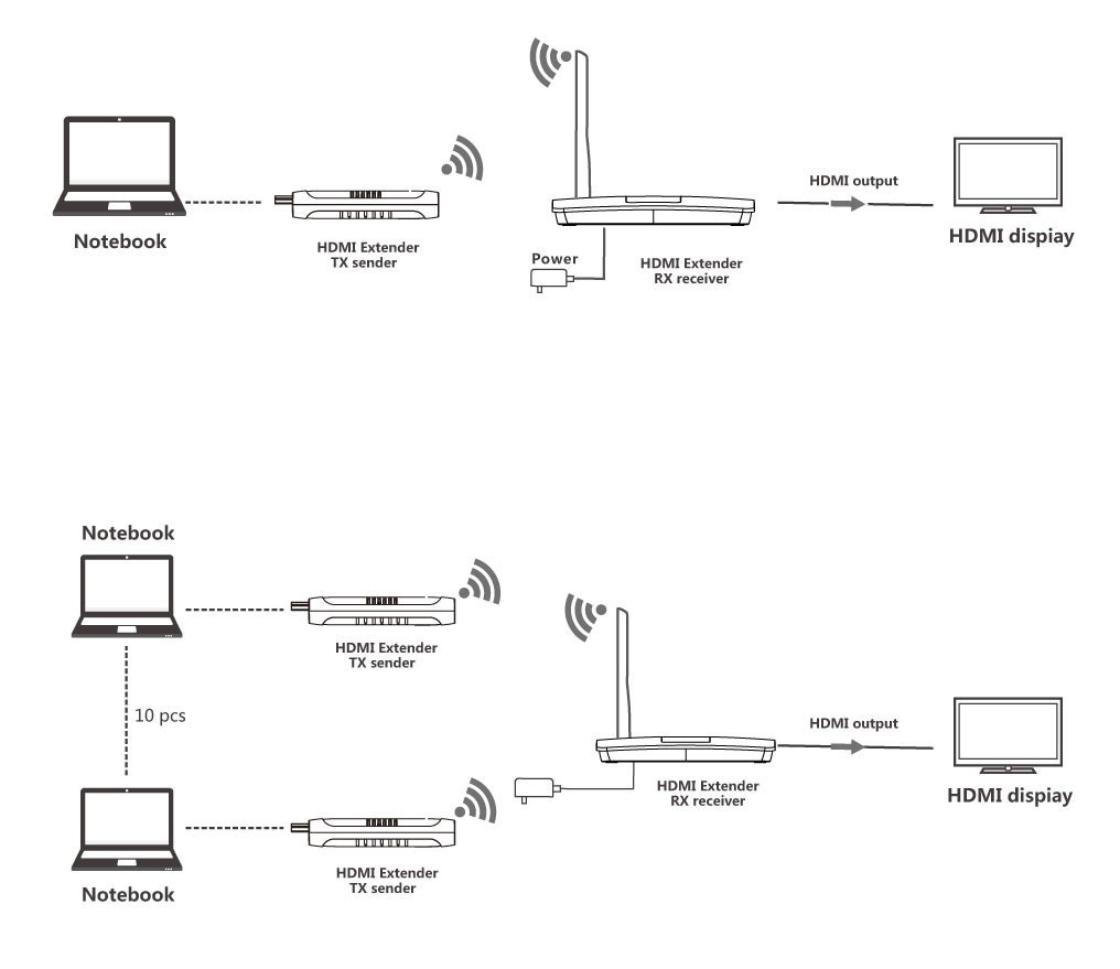 Techly IDATA HDMI-WL20M10 – image 4