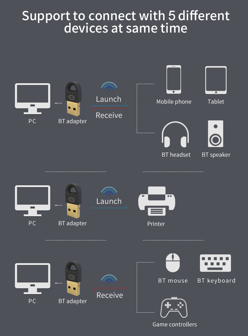 Conceptronic ABBY16B USB Bluetooth 5.3 Adapter – image 7