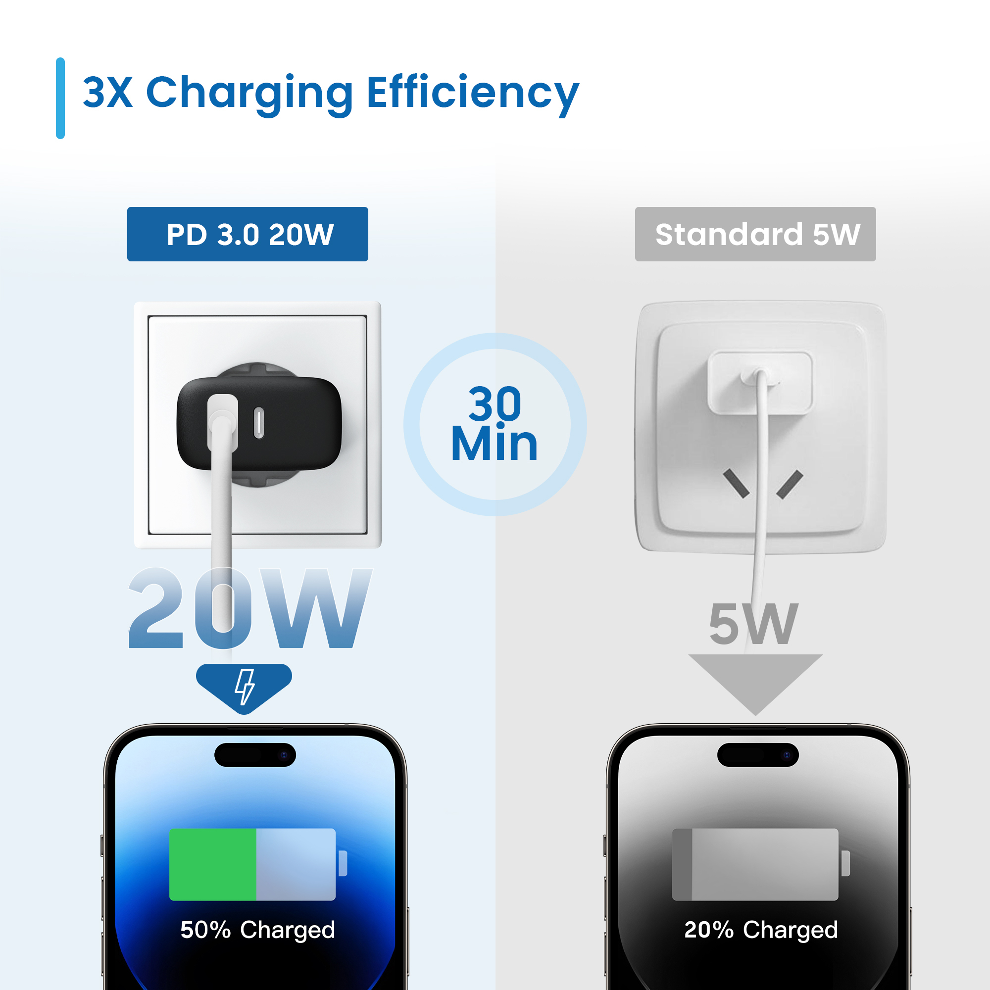 Ewent EW1319 mobile device charger Universal Black AC Fast charging Indoor – image 6