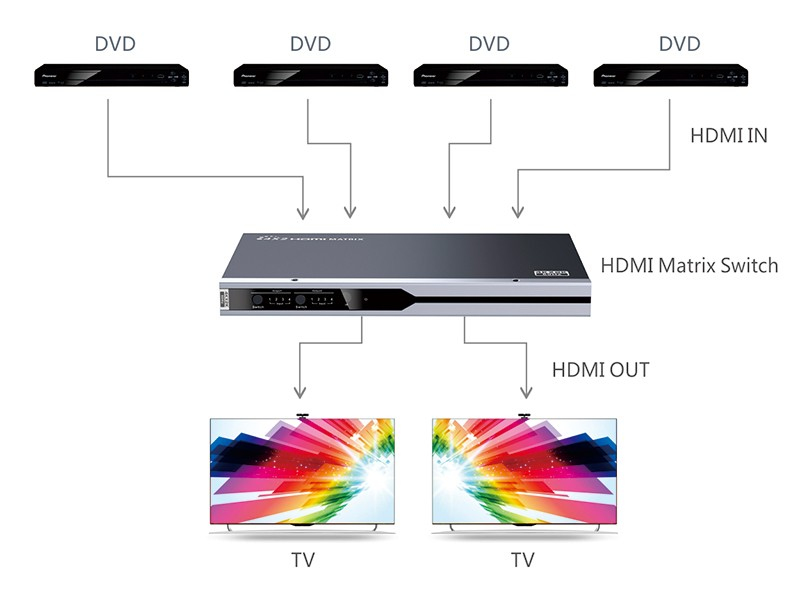 Techly IDATA HDMI2-MX412 – image 3