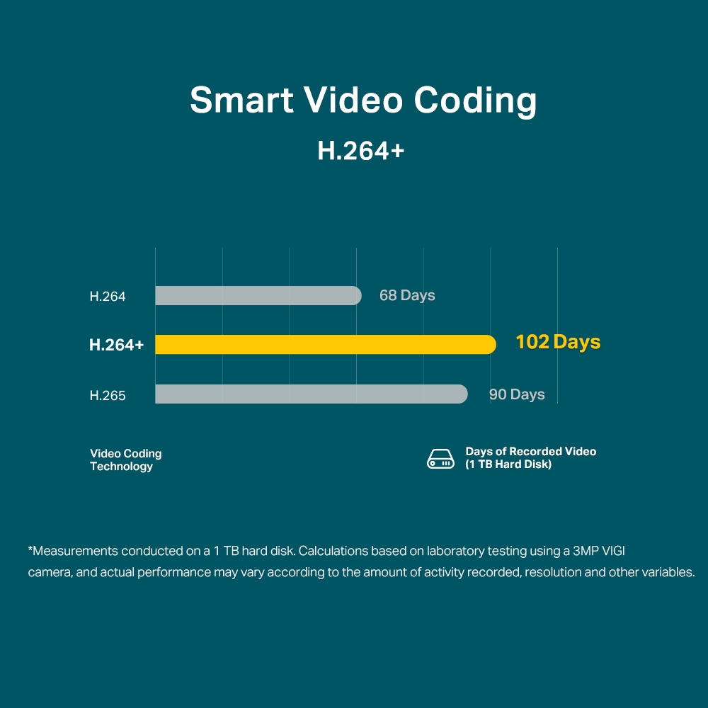 TP-Link VIGI C300HP – image 6
