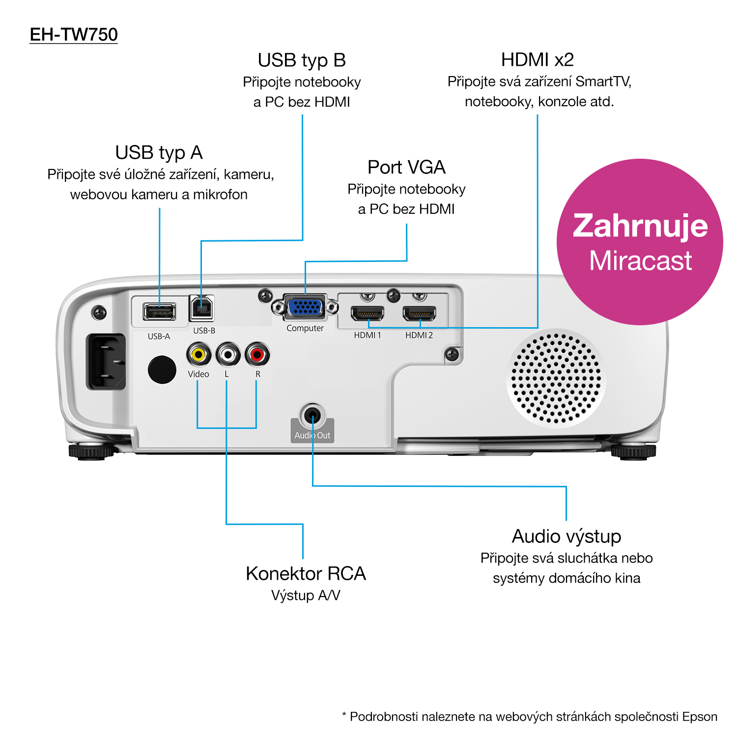 Epson EH-TW750 – image 1