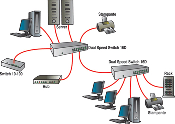 Digicom Dual Speed Switch 16D – image 2
