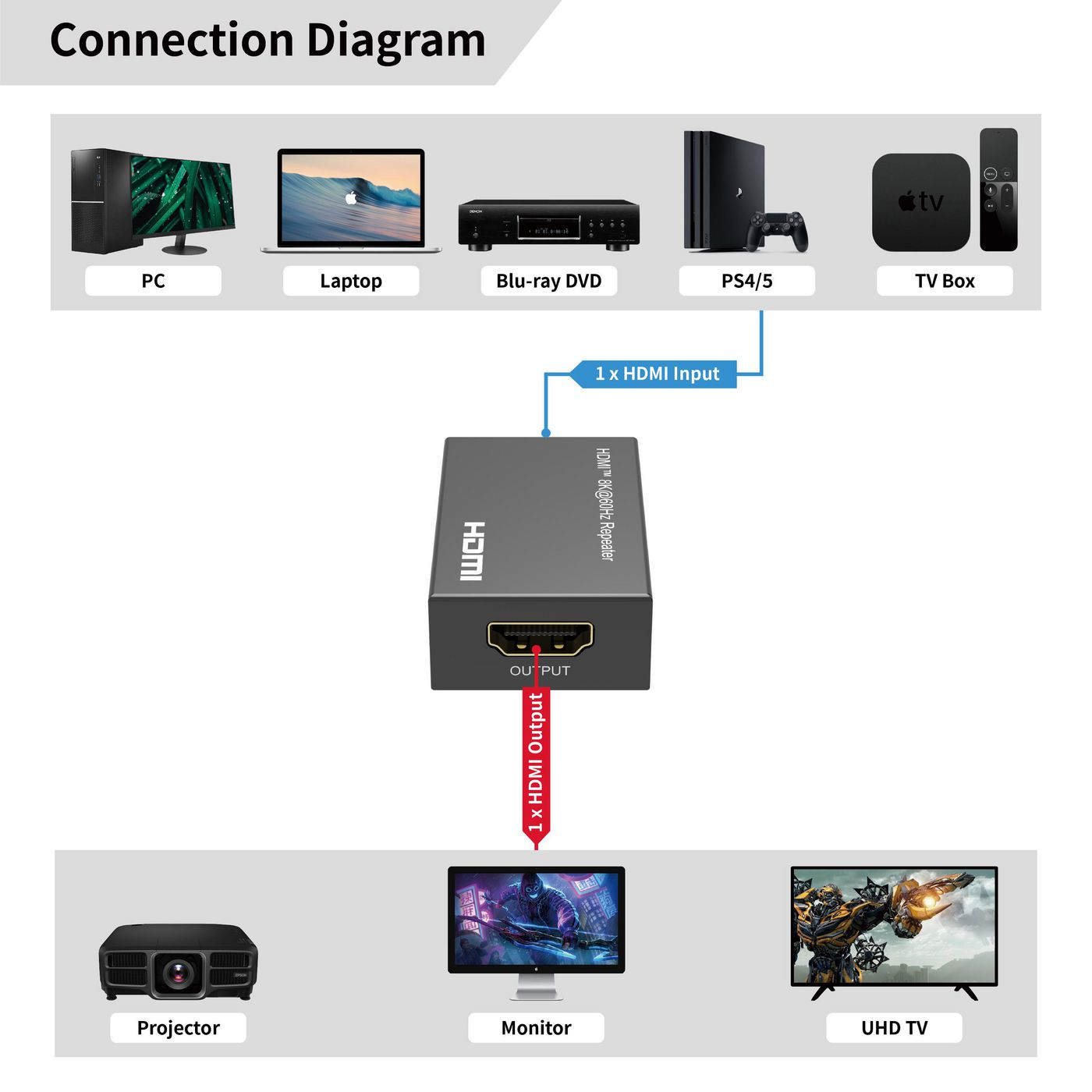 Microconnect MC-HDMIREPEATER-8K AV extender Black – image 6