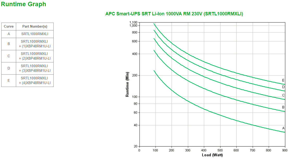 APC Smart-UPS On-Line, 1000VA, Rackmount 3U – image 3