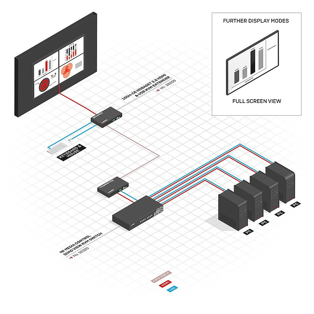 Lindy 4 Port HDMI 4K Quad View KVM Switch – image 5