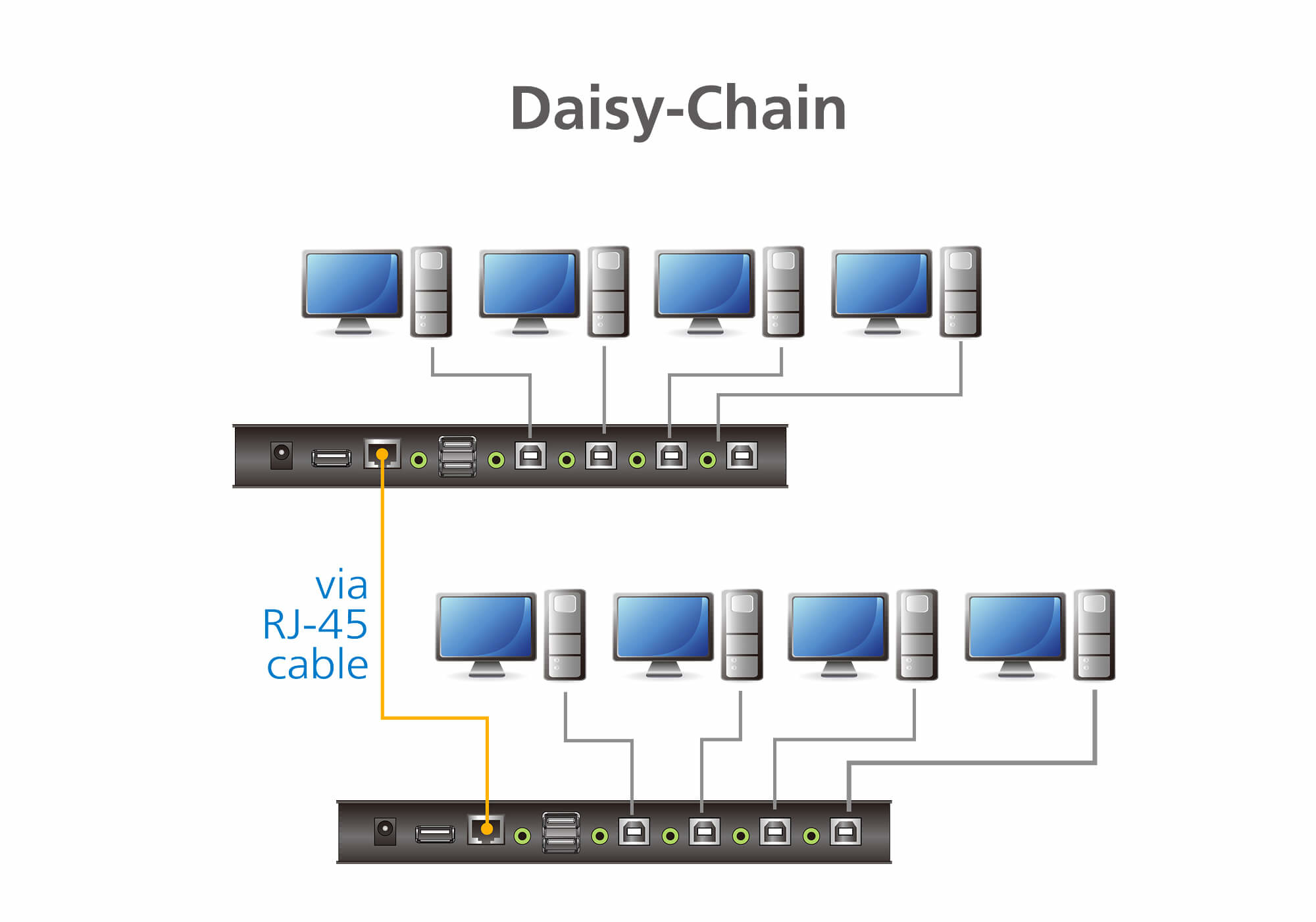 ATEN 4-Port USB KM Switch – image 6