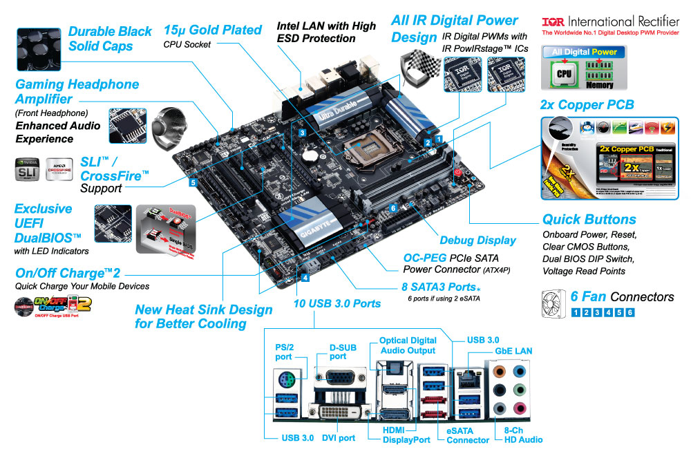 GIGABYTE GA-Z87X-UD3H motherboard Intel® Z87 LGA 1150 (Socket H3) ATX – image 5