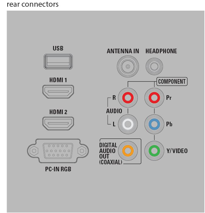 Philips 32PFL3509/F7 TV – image 3