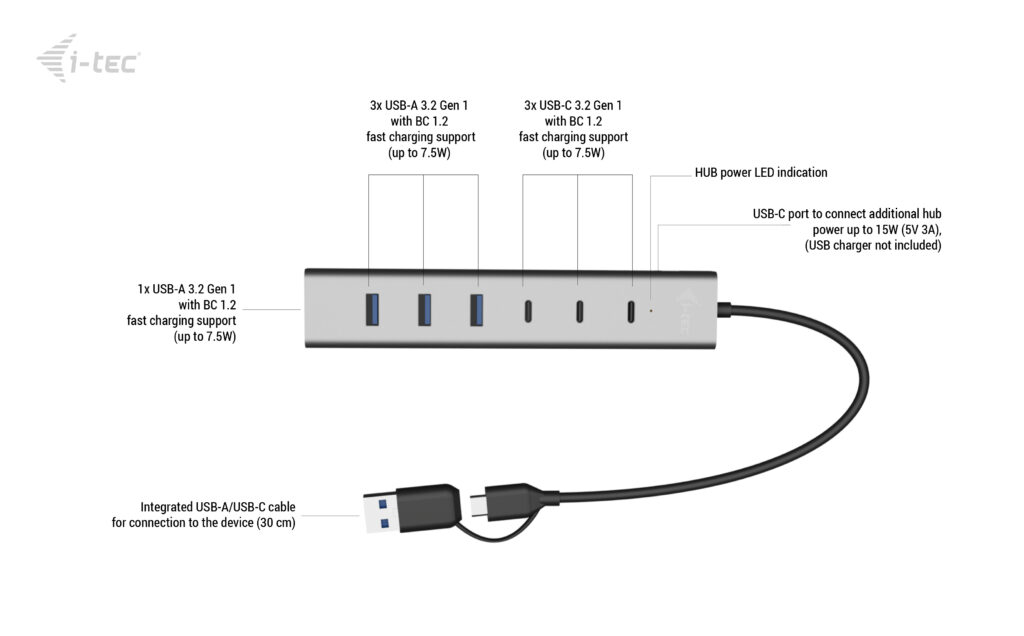 i-tec USB-C/USB-A Charging Metal HUB 7 port (3x USB-C, 4x USB-A) – image 7