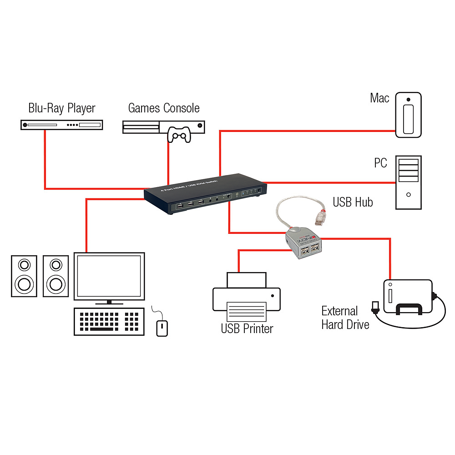 Lindy KVM Switch Classic HDMI, USB 2.0 & Audio, 4 Port – image 4