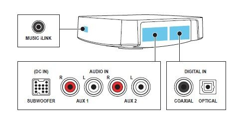 Philips Fidelio SoundHub 2.1 Home cinema speakers CSS9211/12 – image 3