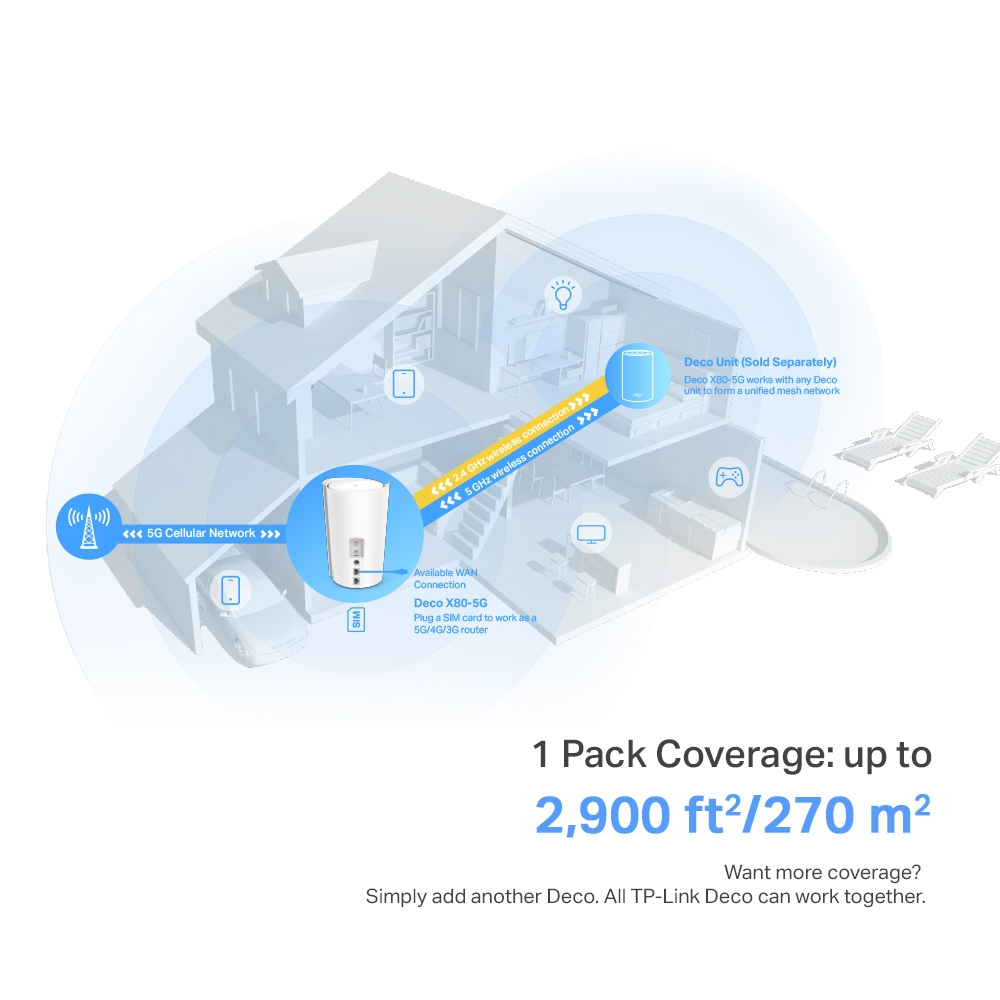 TP-Link Deco X80-5G – image 7