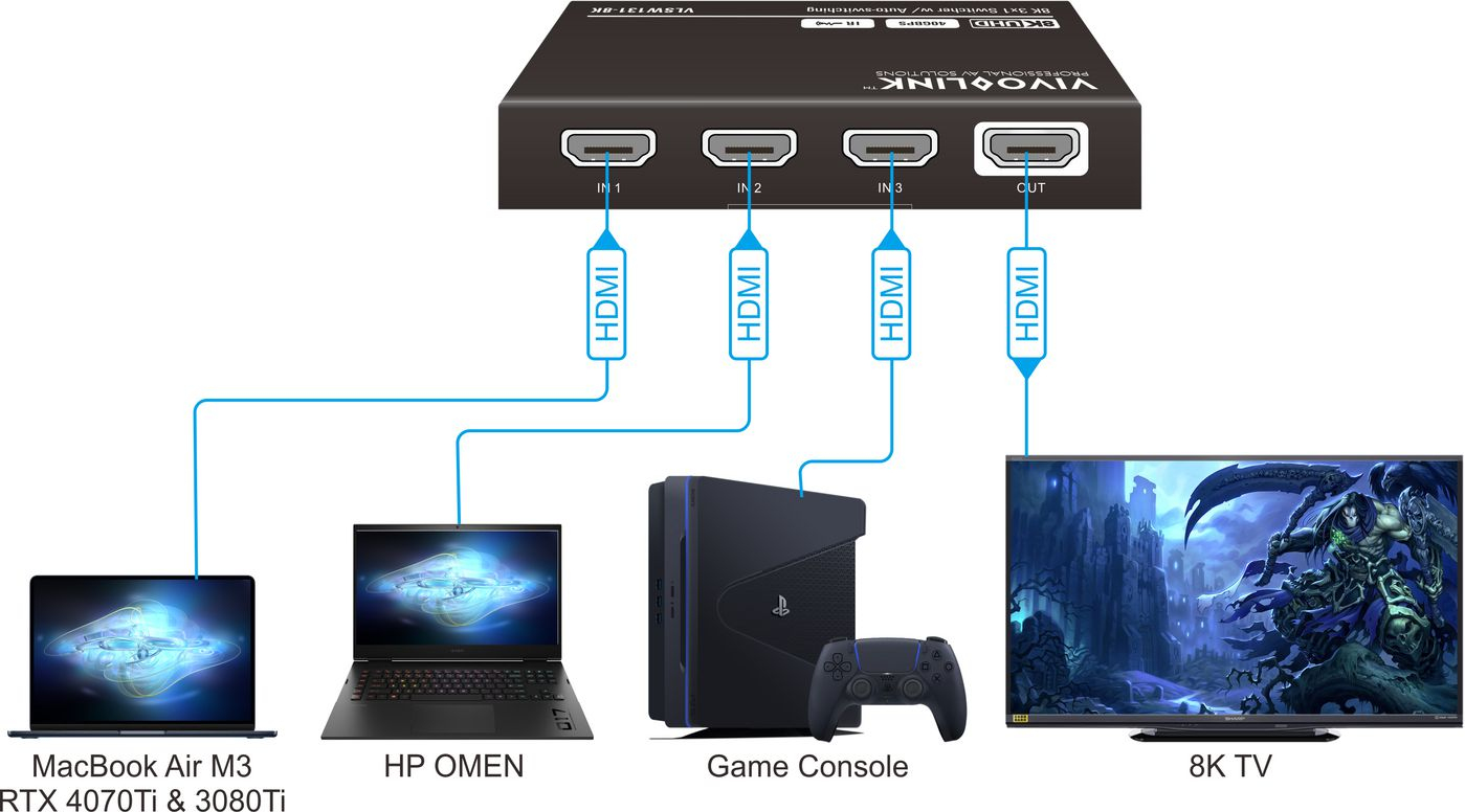 Vivolink VLSW131-8K video switch HDMI – image 2