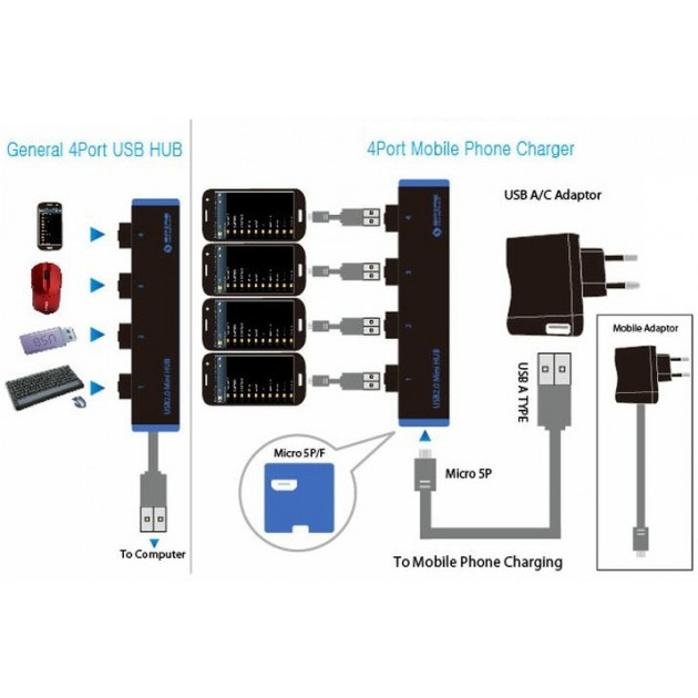 Techly Hub USB 2.0 4porte A e micro USB con funzione Ricarica. Nero IUSB2-HUB4-101MC – image 7