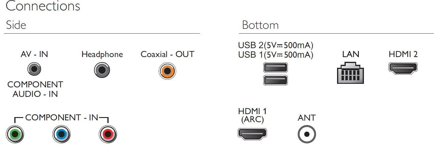 Philips 32PHT5853S/67 TV – image 3