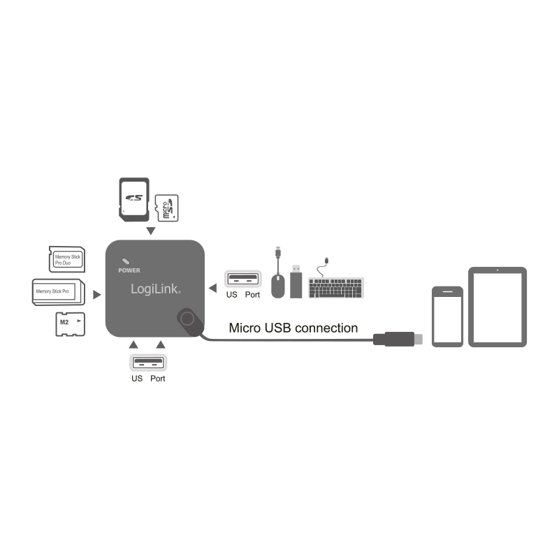 LogiLink UA0345 interface hub USB 2.0 Micro-B 480 Mbit/s Black – image 7