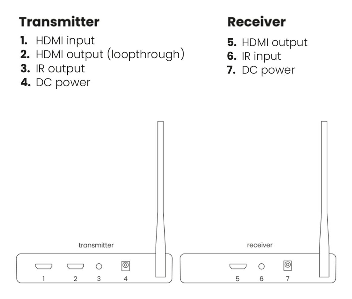 Marmitek TV Anywhere Wireless HD 2 – image 6