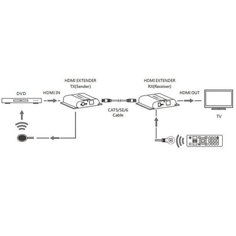 Techly IDATA EXTIP-3834KR – image 3