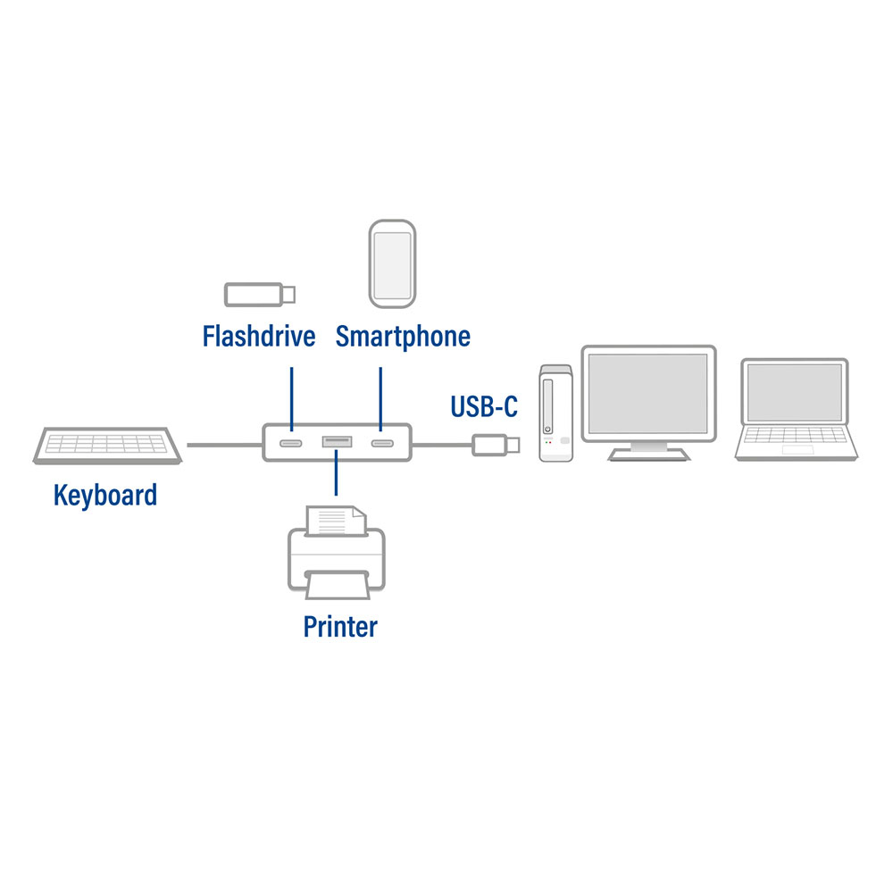 ACT USB-C hub 3.2 Gen2 10Gbps, 2x USB-C, 2x USB-A – image 2