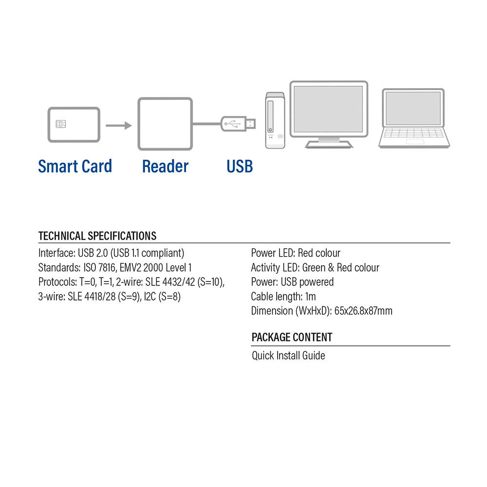 ACT USB Smart Card ID reader – image 5