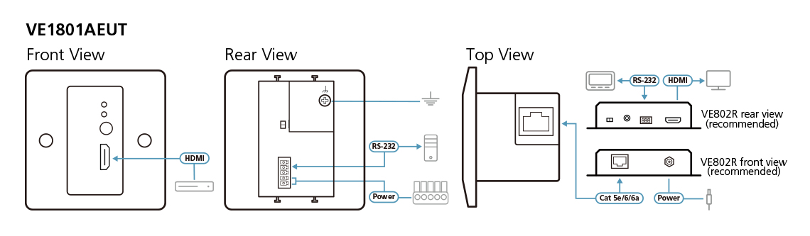 ATEN VE1801AEUT AV extender AV transmitter White – image 7