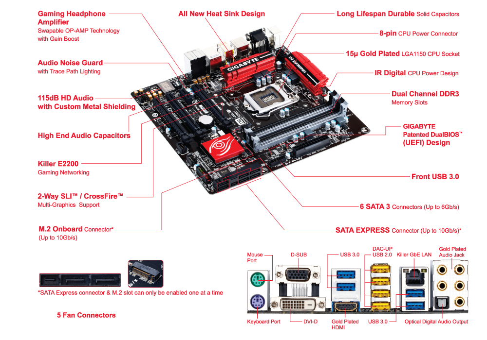 GIGABYTE GA-Z97MX-Gaming 5 (rev. 1.0) – image 6