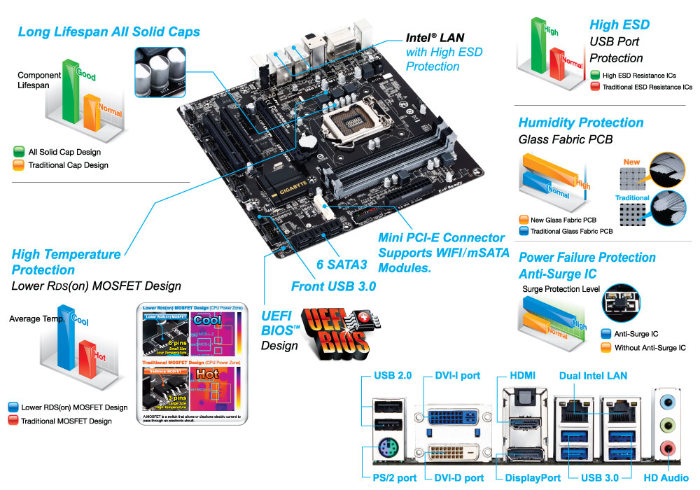GIGABYTE GA-Q87M-MK motherboard Intel® Q87 LGA 1150 (Socket H3) micro ATX – image 5