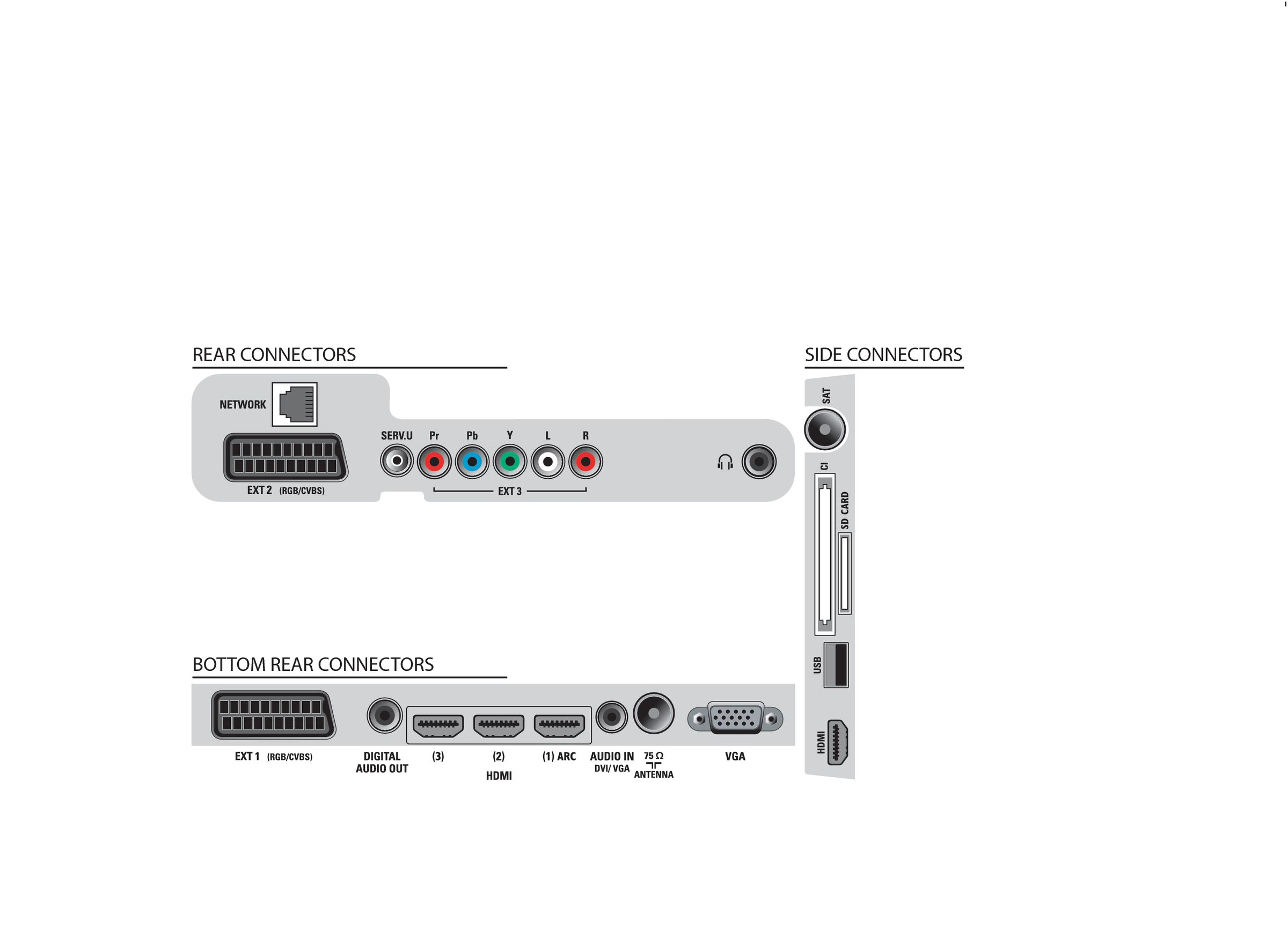 Philips 42PFL7685K/02 TV – image 3