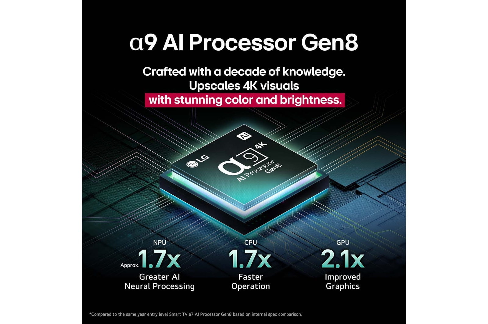 LG OLED evo AI OLED55C5ELB – image 5