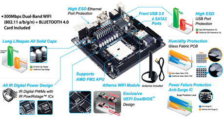 GIGABYTE GA-F2A85XN-WIFI motherboard AMD A85X Socket FM2 mini ITX – image 5