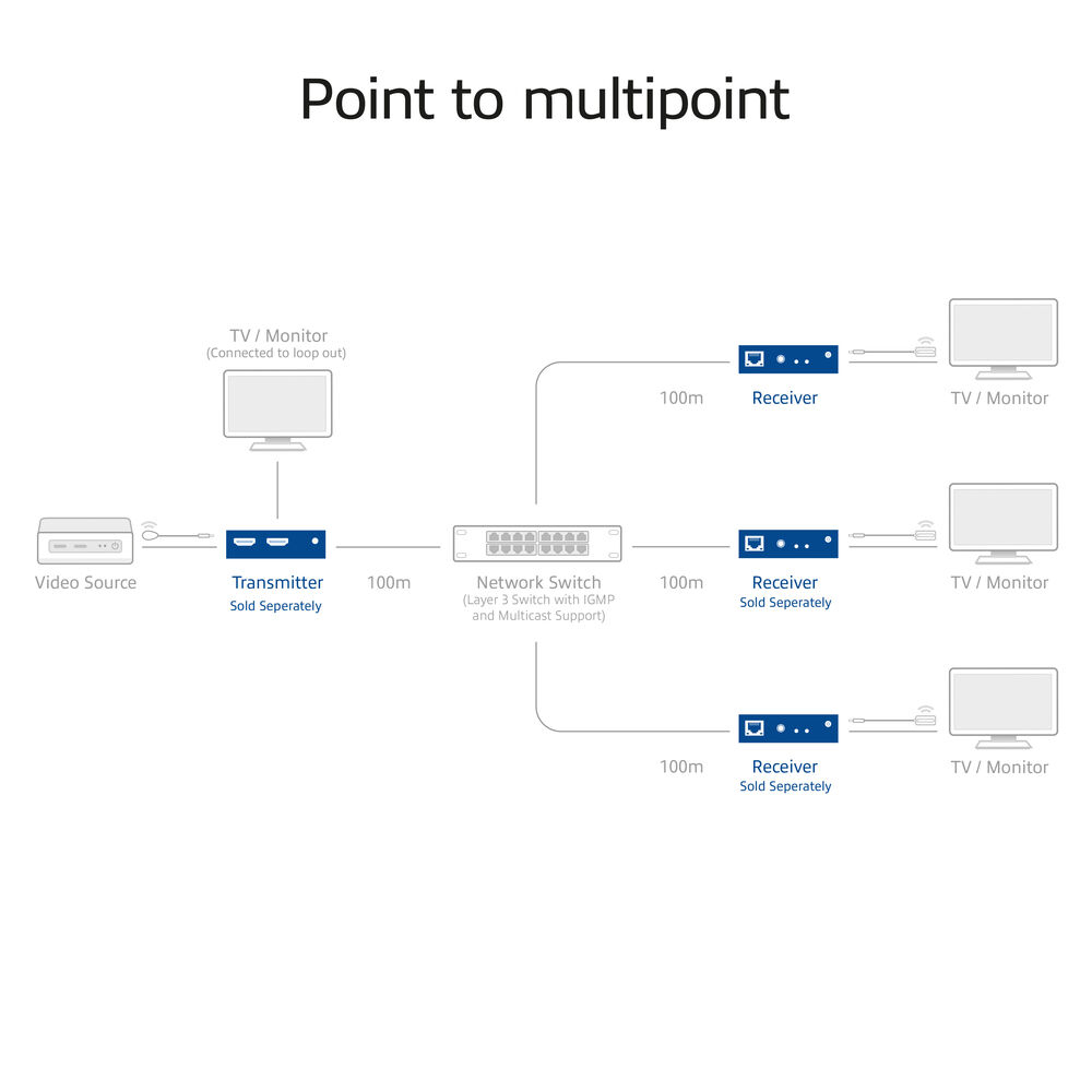 ACT HDMI over IP Receiver unit for AC7852 – image 7