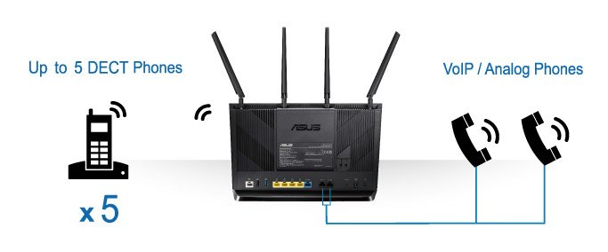 ASUS DSL-AC87VG wireless router Gigabit Ethernet Dual-band (2.4 GHz – image 5