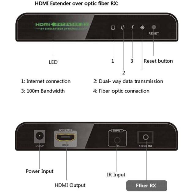Techly IDATA EXT-EF2000 – image 3
