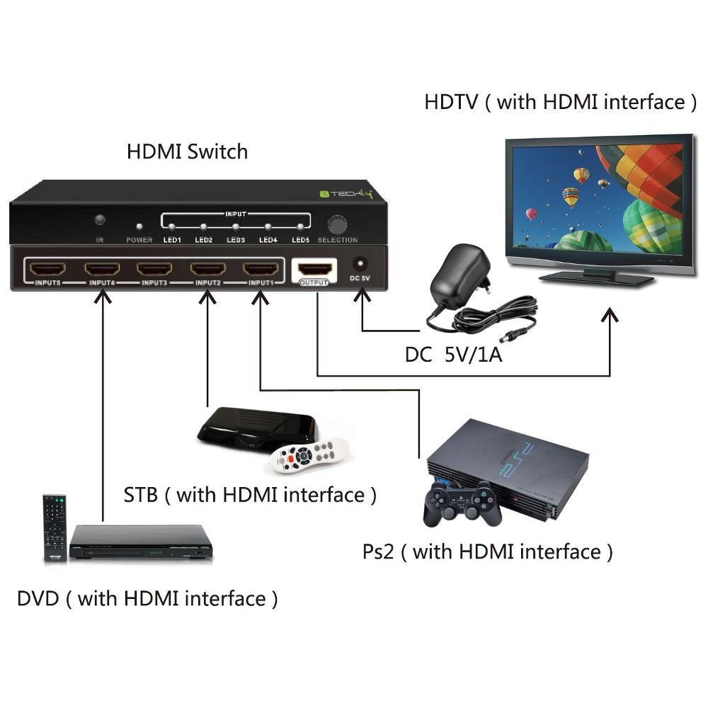 Techly IDATA HDMI-4K51 – image 4