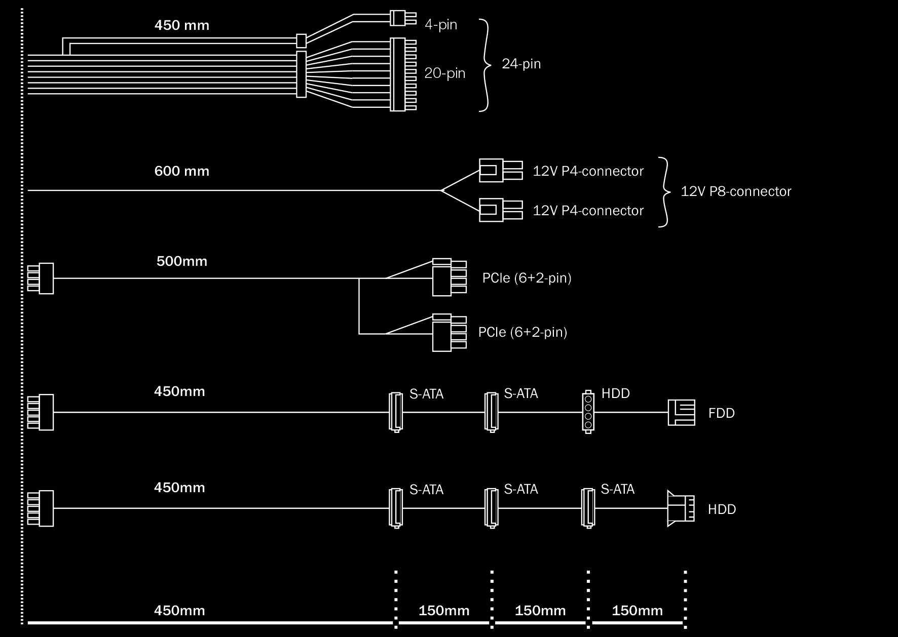 be quiet! Pure Power 11 400W CM – image 5
