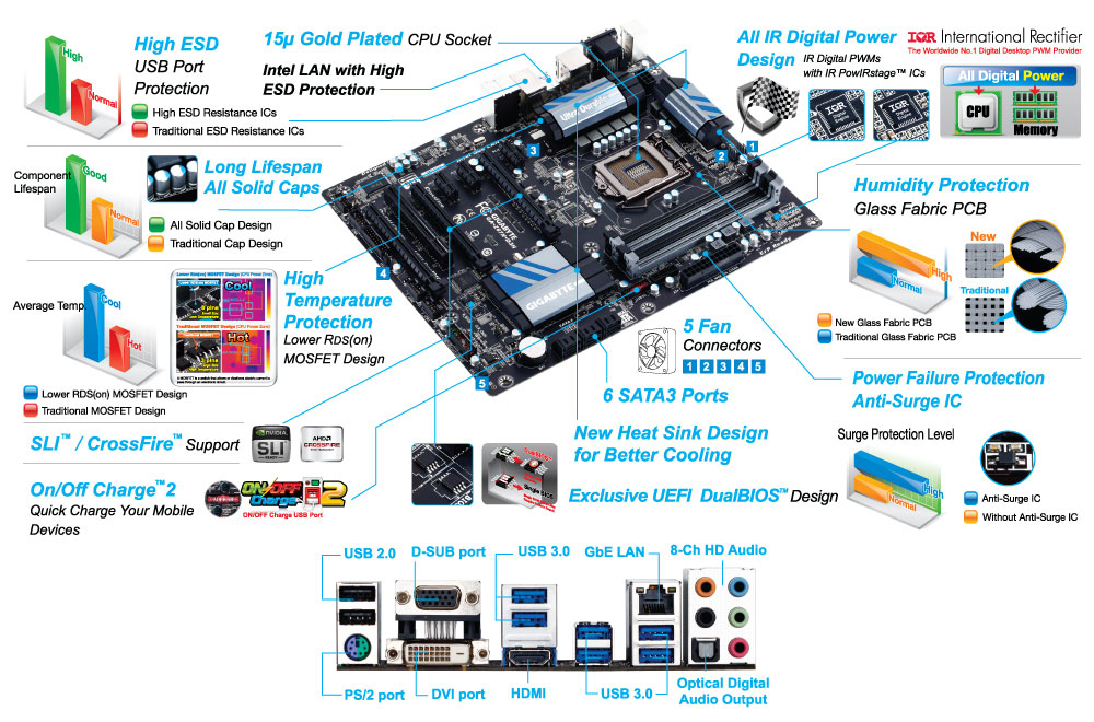 GIGABYTE GA-Z87X-D3H motherboard Intel® Z87 LGA 1150 (Socket H3) ATX – image 5