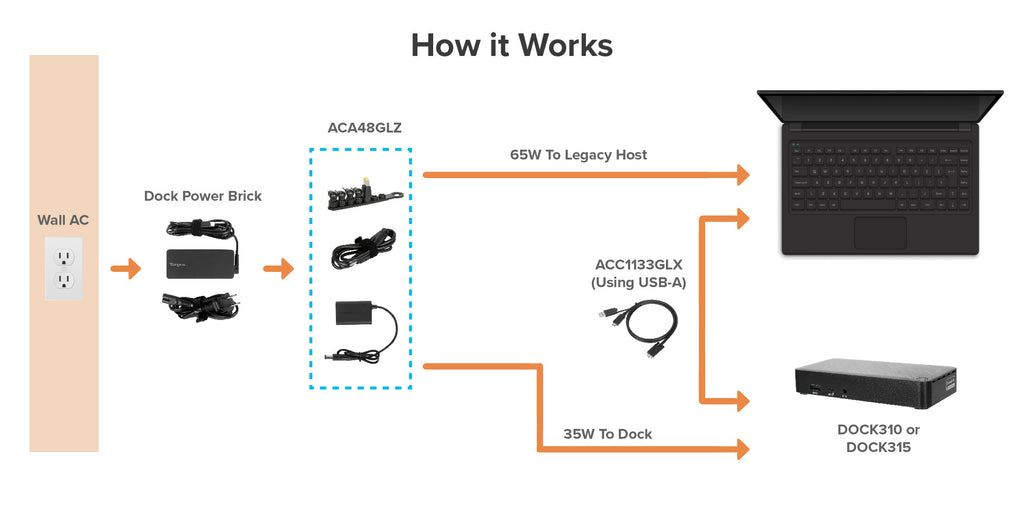 Targus LEGACY power adapter/inverter Indoor – image 8