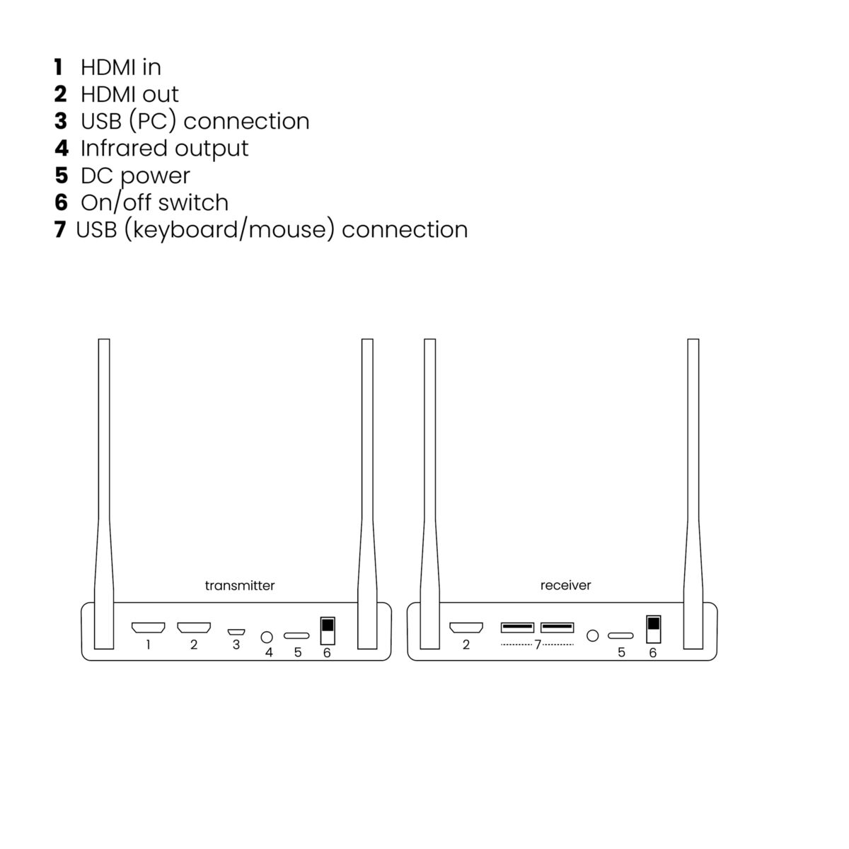 Marmitek TV Anywhere Wireless 4K - Wireless HDMI extender 4K60 – image 9