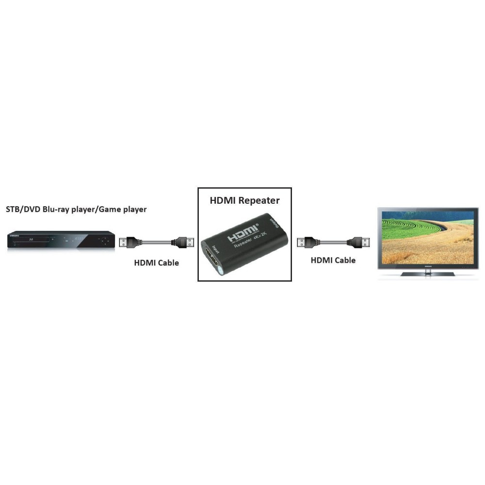 Techly IDATA HDMI2-RIP4KT – image 5