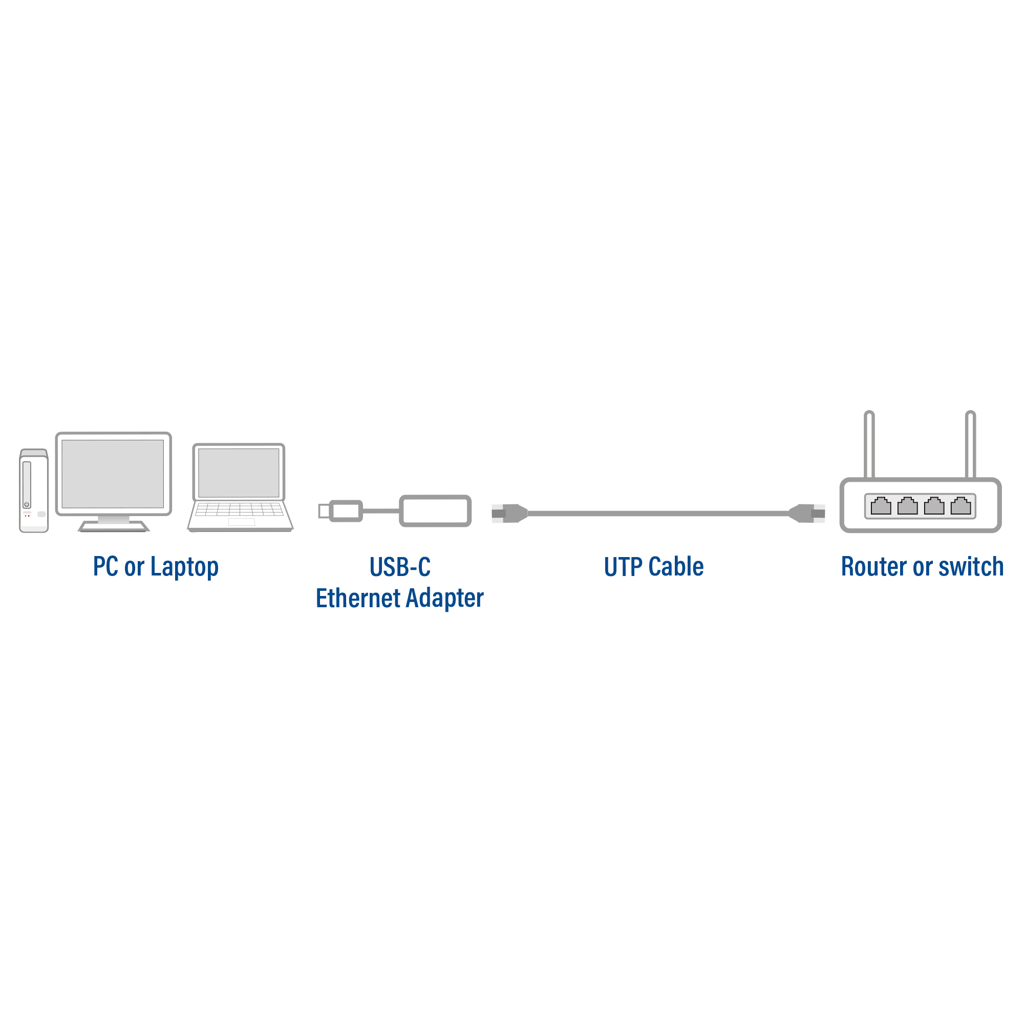 ACT USB-C to 2.5 Gigabit Ethernet Adapter – image 3