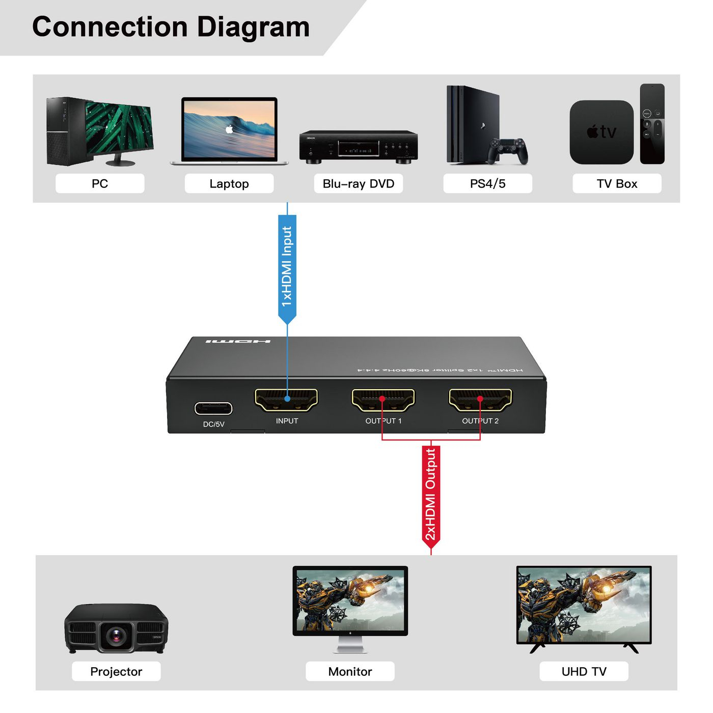 Microconnect MC-HDMISPLITTER0102-8K video splitter HDMI – image 5