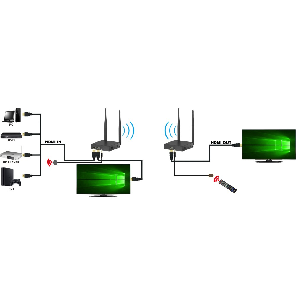 Techly IDATA HDMI-WL212 – image 6