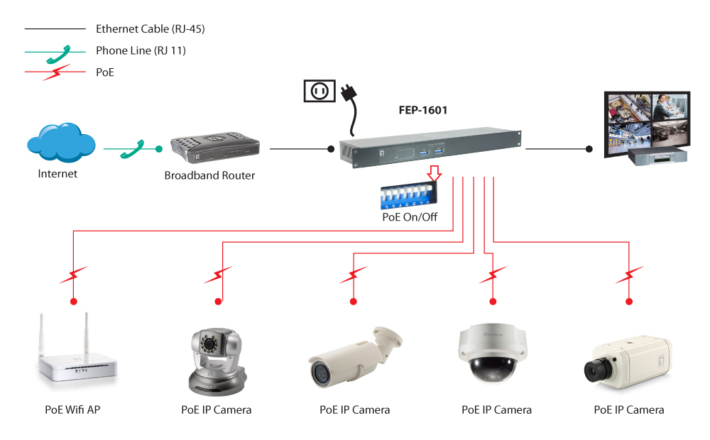 LevelOne 16-Port Fast Ethernet PoE Switch – image 3