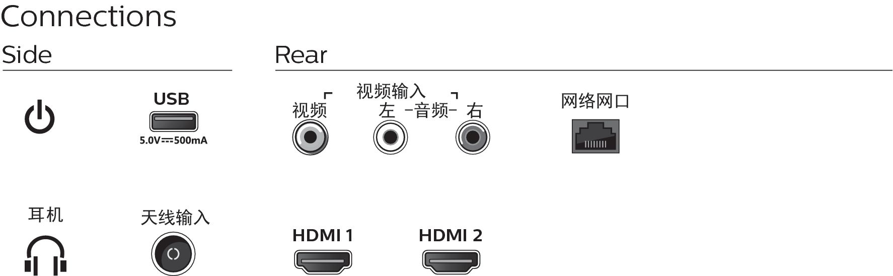 Philips 5200 series 39PHF5252/T3 TV – image 3