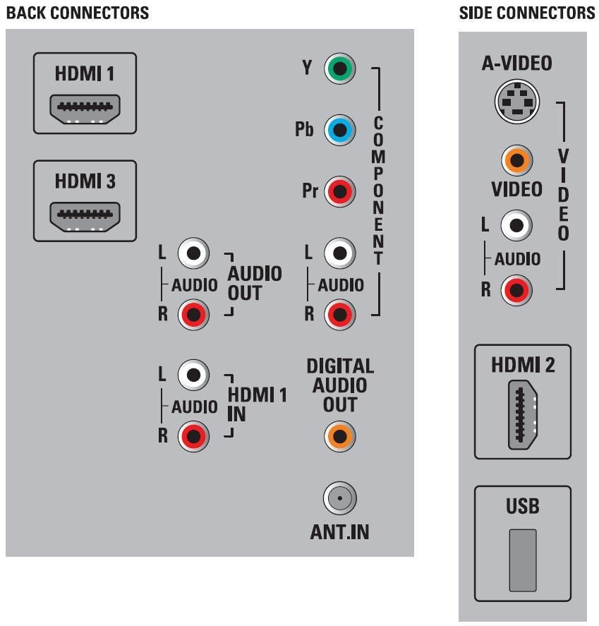 Philips 32PFL3506/F7 TV – image 3