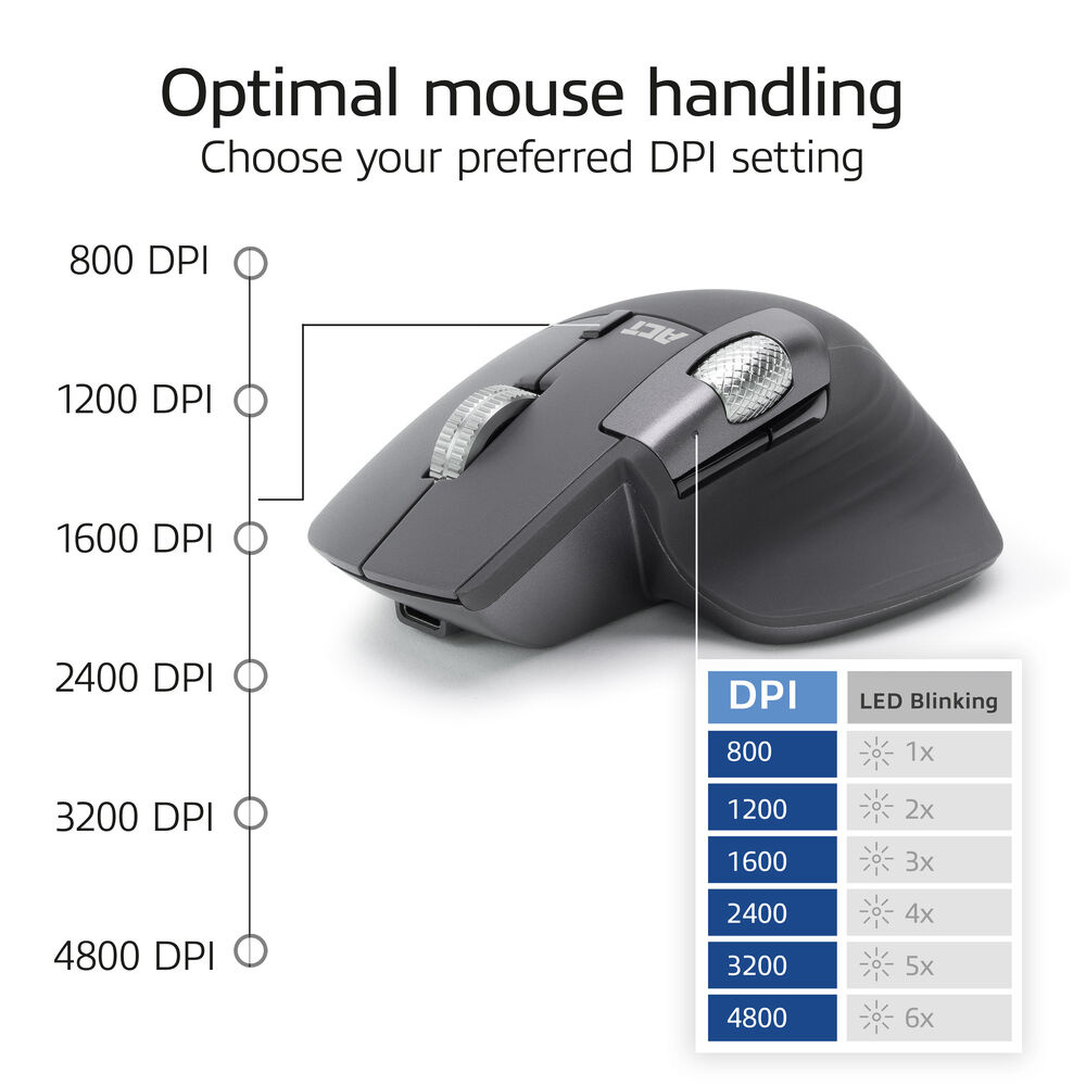 ACT AC5147 mouse Universal Right-hand RF Wireless + Bluetooth Laser 4800 DPI – image 4