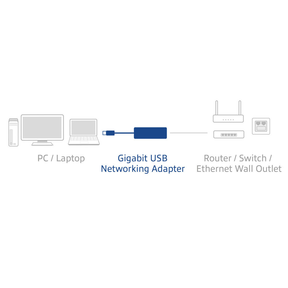 ACT Gigabit network adapter, USB 3.2 Gen1 – image 4